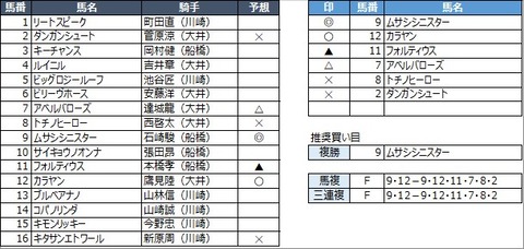 20221230大井12R