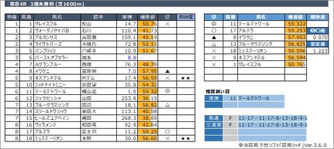 20220529東京4R