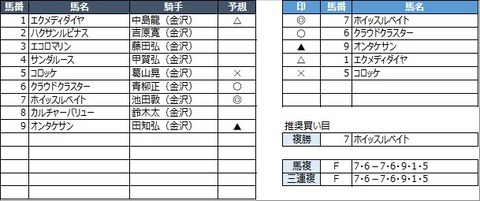 20221101金沢2R