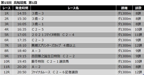 20210131高知競馬レース一覧