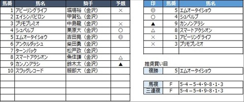 20221101金沢7R