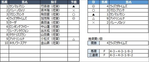 20230219佐賀1R