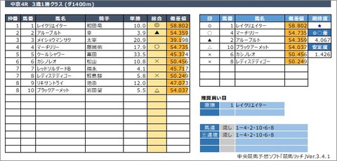 20210131中京4R