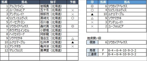 20210916門別9R
