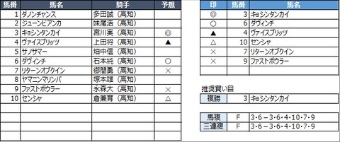 20221029高知7R