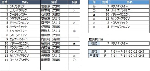 20221231大井11R
