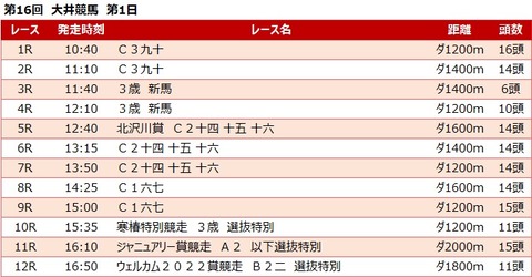 20220124大井競馬レース一覧