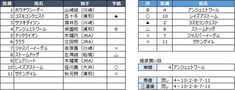20200116浦和7R