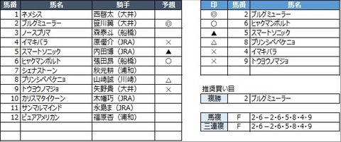 20230216浦和8R