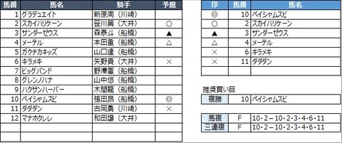 20230314船橋10R