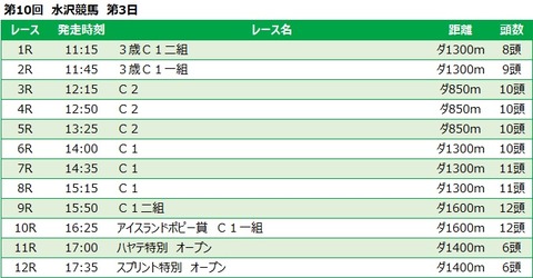 20230313水沢競馬レース一覧