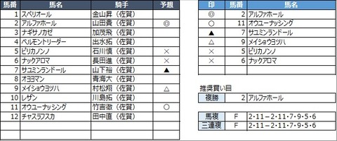 20230211佐賀11R