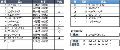 20211028船橋1R