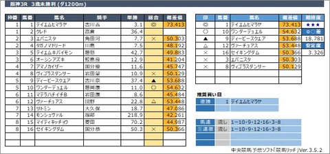 20220319阪神3R