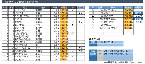 20230226小倉10R