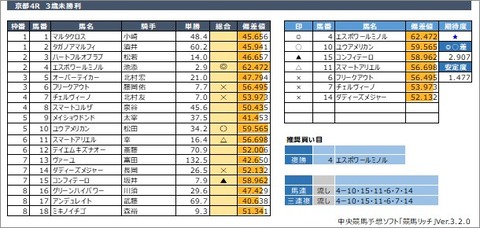20200524京都4R