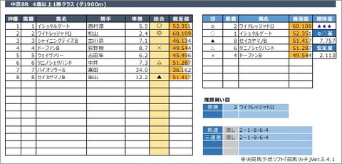 20210321中京8R
