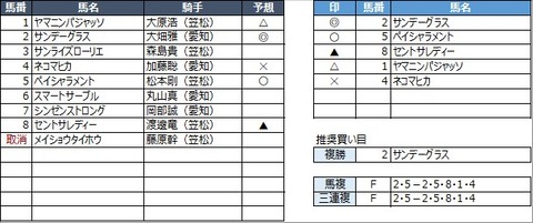 20220331笠松8R