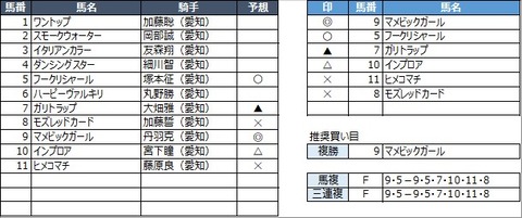 20211201名古屋2R