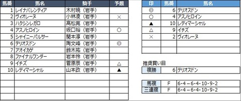20230314水沢1R