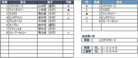 20200831水沢4R