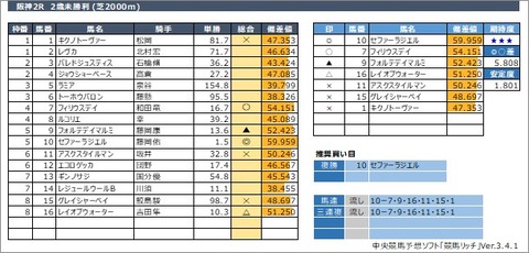 20201129阪神2R