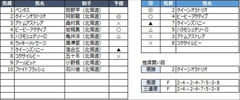 20210916門別10R