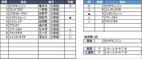 20210428門別3R