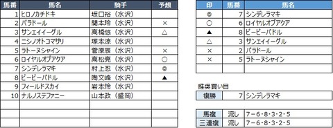 20200406水沢9R