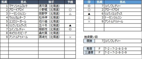 20210630門別8R