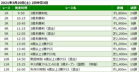 20210320中京競馬レース一覧
