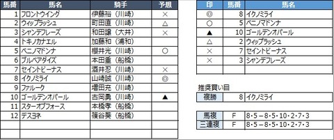 20210421川崎9R