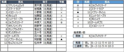 20200812門別8R