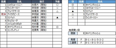 20211023高知10R