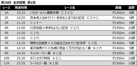 20221223金沢競馬レース一覧