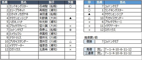 20200528浦和12R