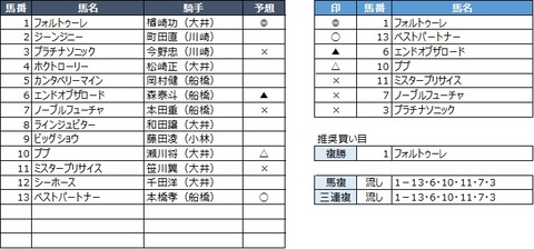 20200428大井8R