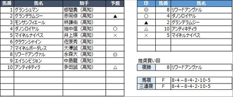 20230314高知10R