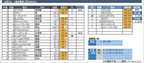 20230311中京5R
