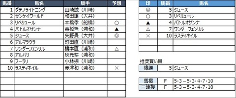 20230111浦和8R