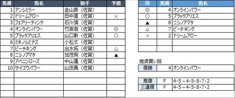 20230311佐賀11R