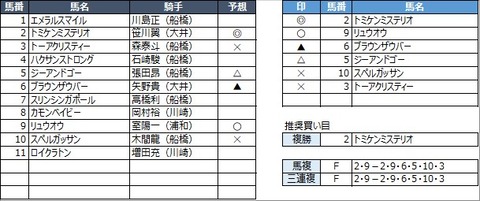 20220930船橋8R