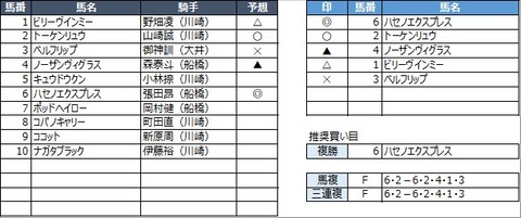 20230317船橋10R