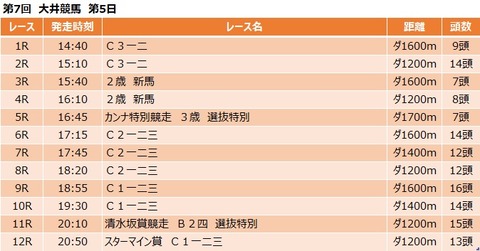 20200801大井競馬レース一覧