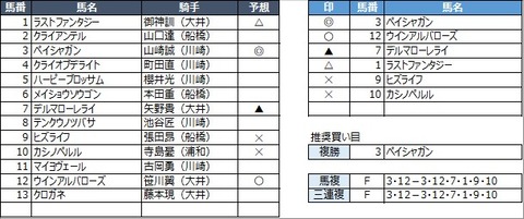 20230131川崎12R