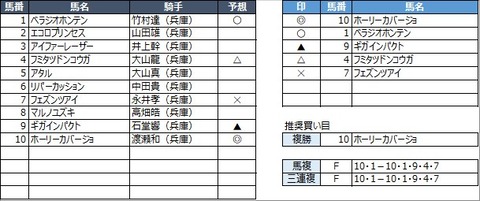 20230104園田1R
