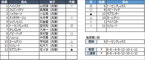 20210422園田6R