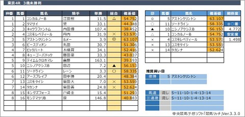 20200531東京4R