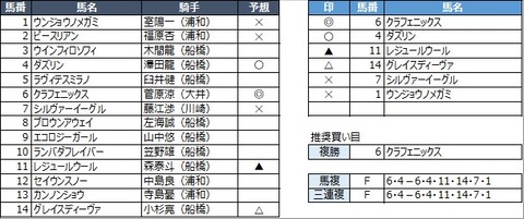 20220623船橋8R