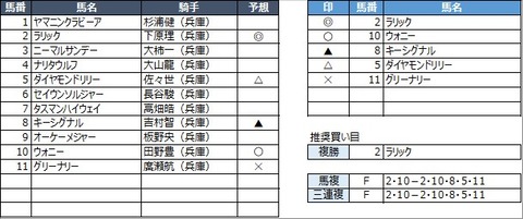 20230102園田12R